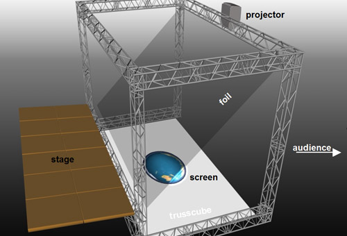 3M 宽度透明 3D 全息投影箔用于光影舞台